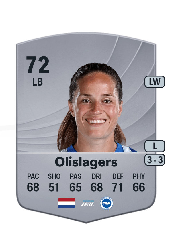 Marisa Olislagers 72 EA FC