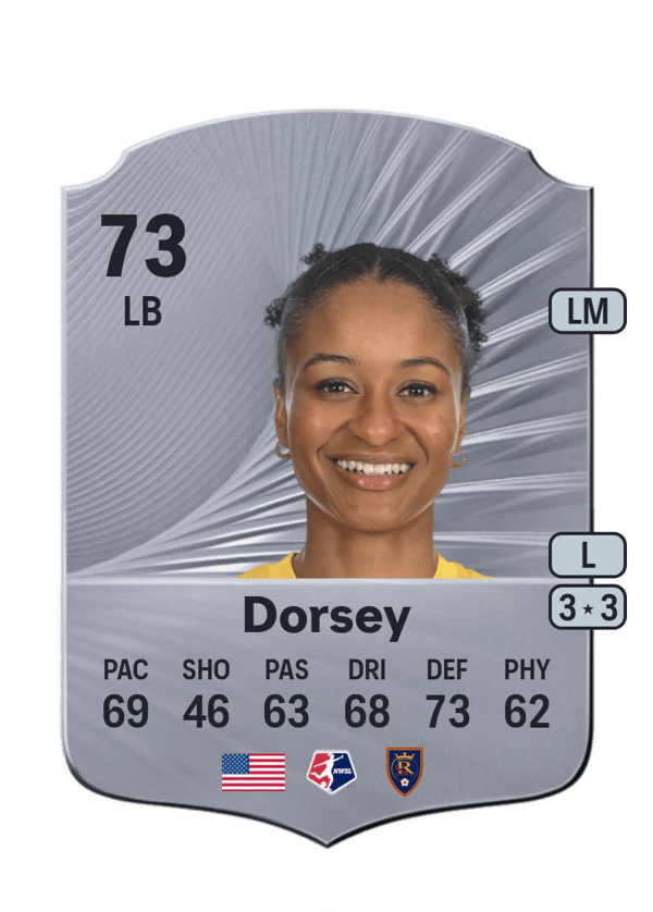 Imani Dorsey 73 EA FC