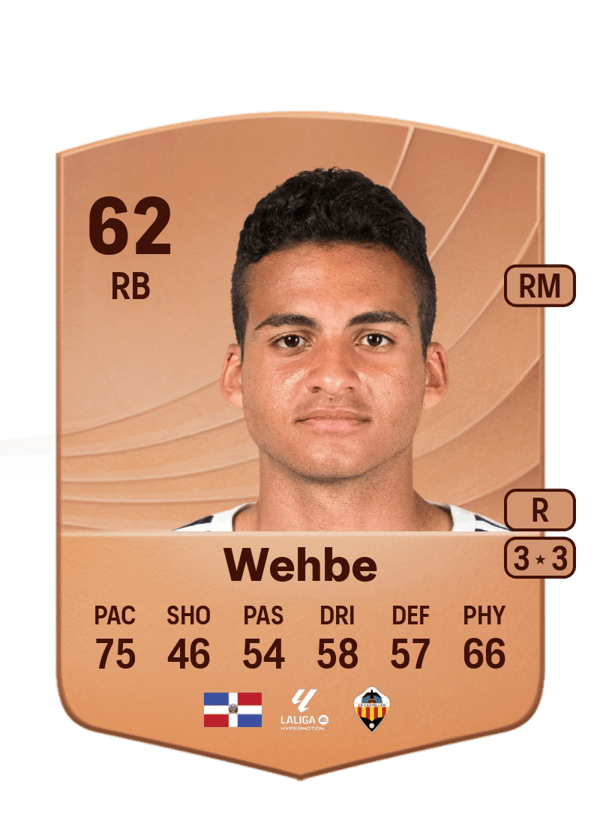 Charbel Wehbe 62 EA FC