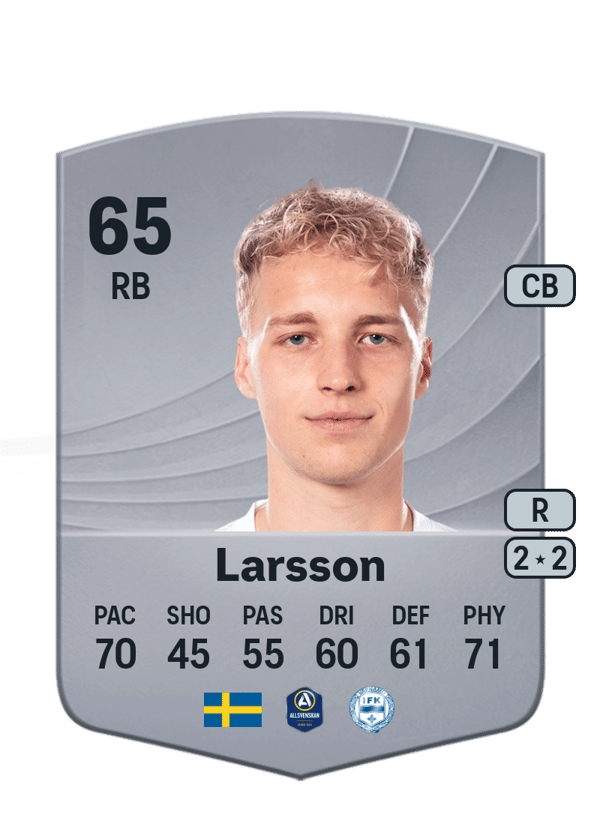 Victor Larsson 65 EA FC