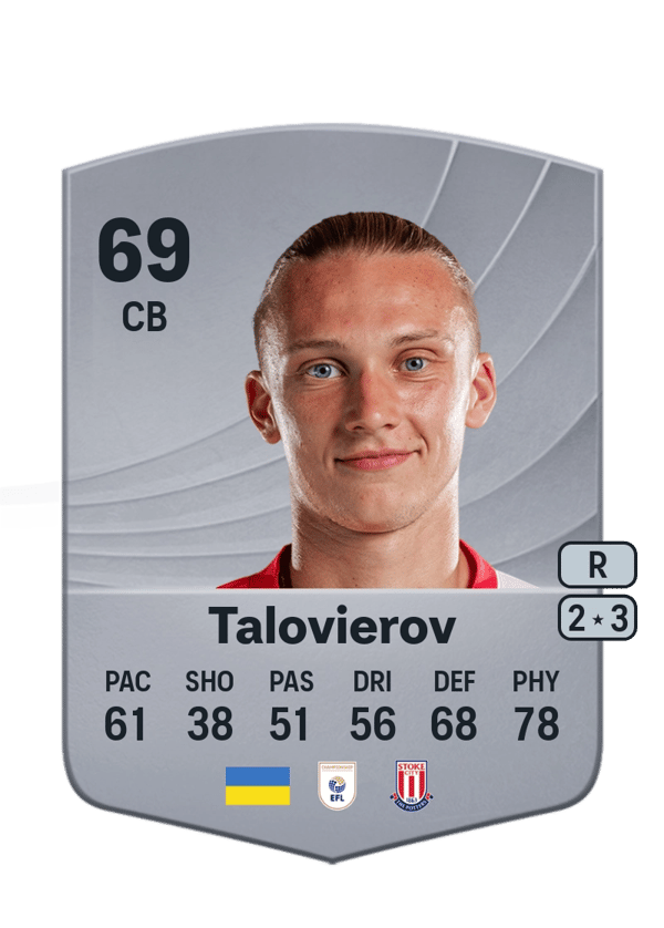 Maksym Talovierov 69 EA FC