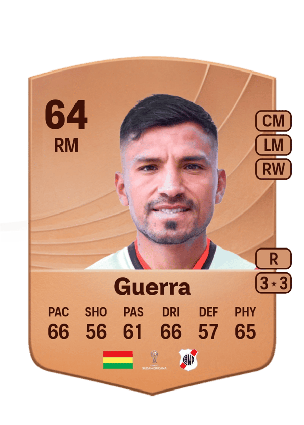 Saulo Guerra 64 EA FC