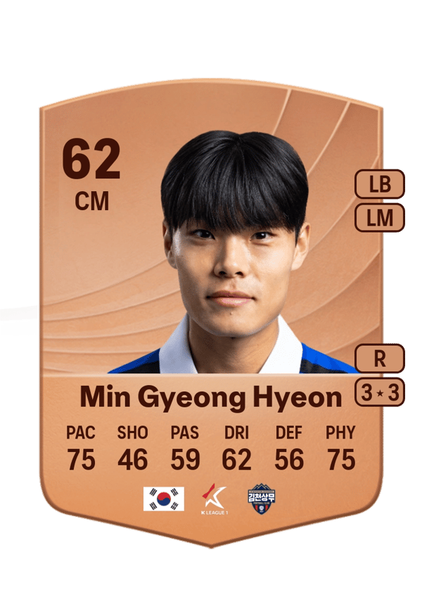 Min Gyeong Hyeon 62 EA FC