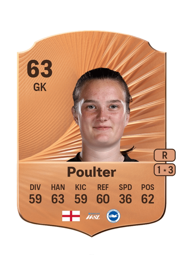 Hannah Poulter 63 EA FC