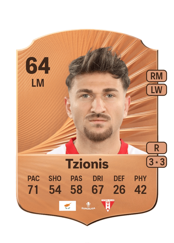 Marinos Tzionis 64 EA FC