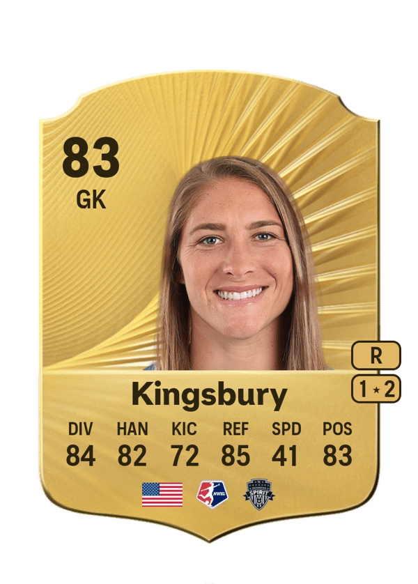 Aubrey Kingsbury 83 EA FC