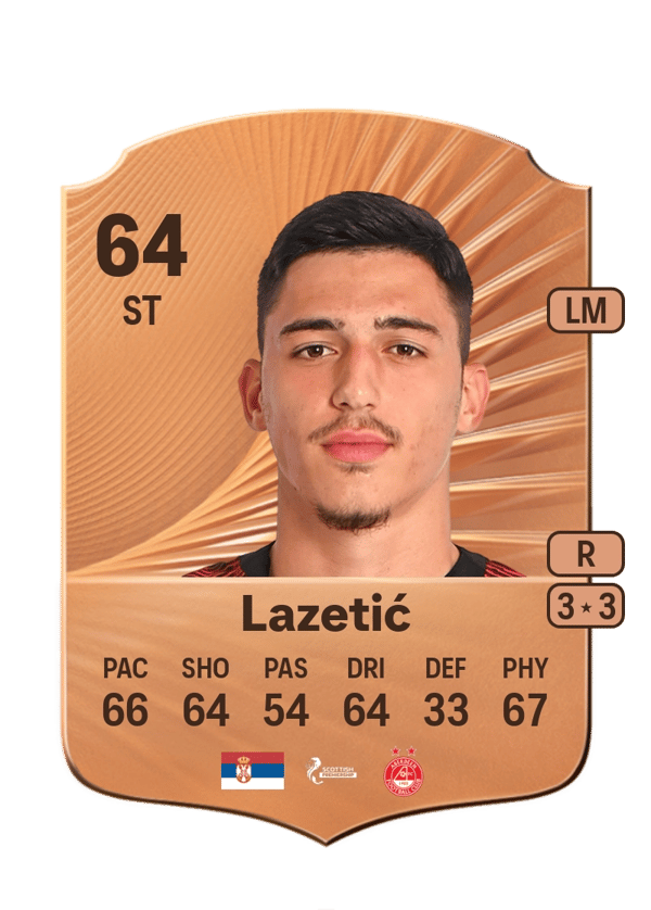Marko Lazetić 64 EA FC