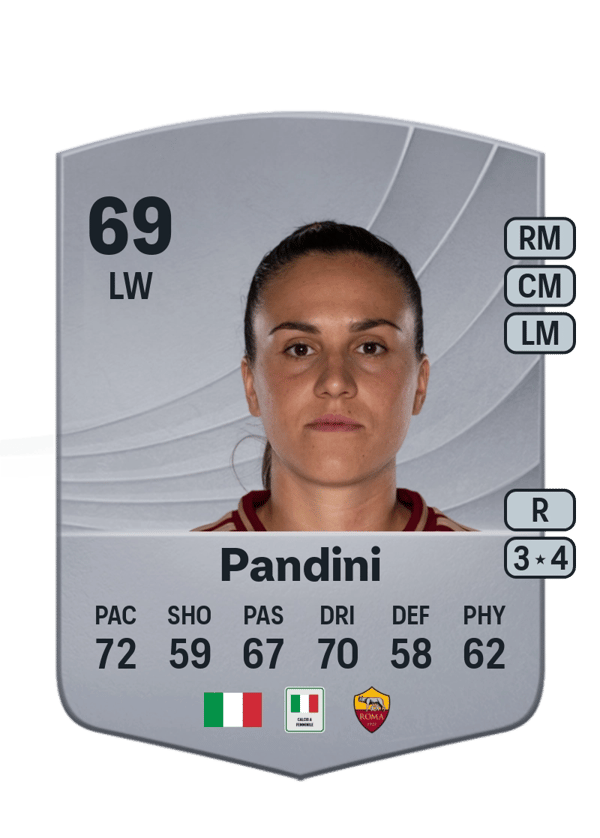 Marta Teresa Pandini 69 EA FC