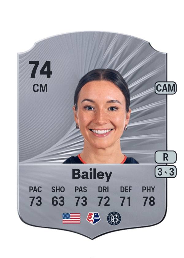 Dorian Bailey 74 EA FC