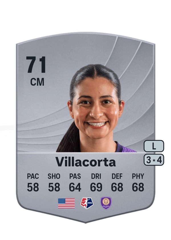 Viviana Villacorta 71 EA FC