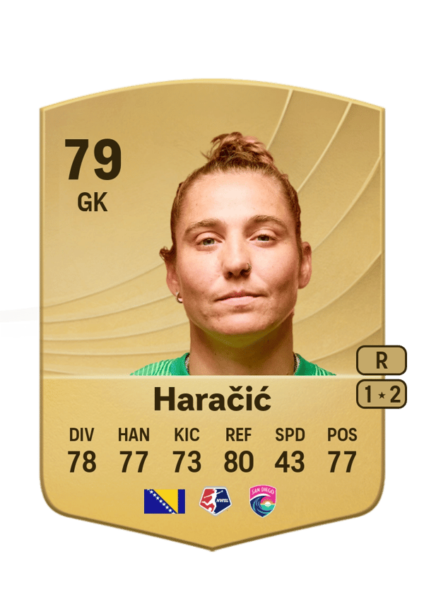 Didi Haračić 79 EA FC