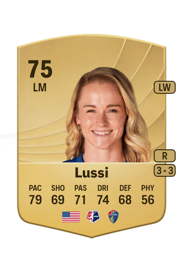 Tyler Lussi 75 EA FC