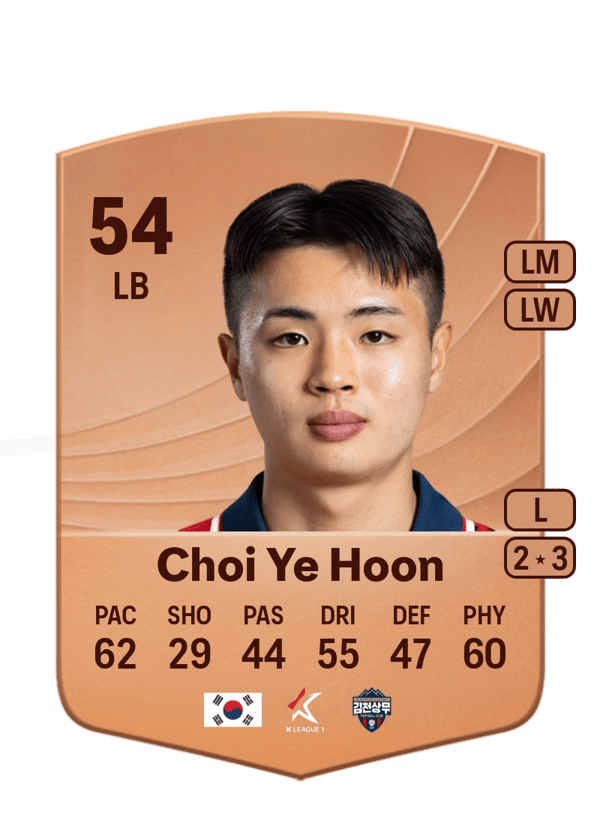 Choi Ye Hoon 51 EA FC