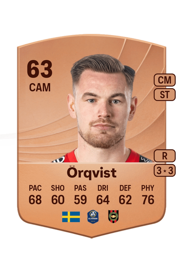 Rasmus Örqvist 63 EA FC
