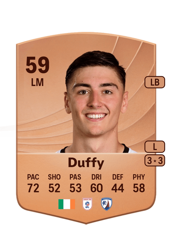 Dylan Duffy 59 EA FC