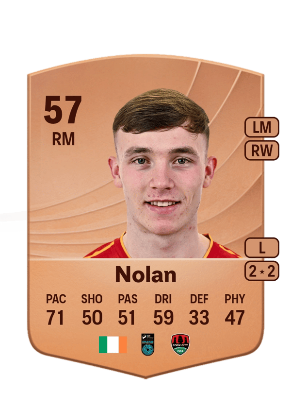 Alex Nolan 57 EA FC