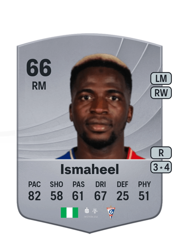 Taofeek Ismaheel 62 EA FC