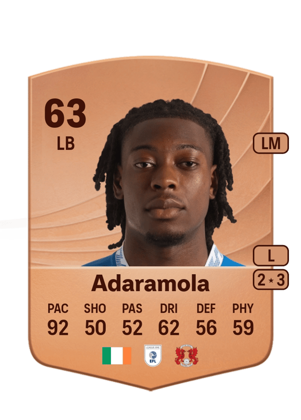 Tayo Adaramola 63 EA FC