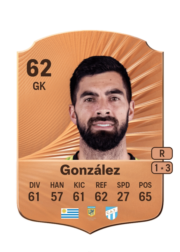 Juan Ignacio González 62 EA FC