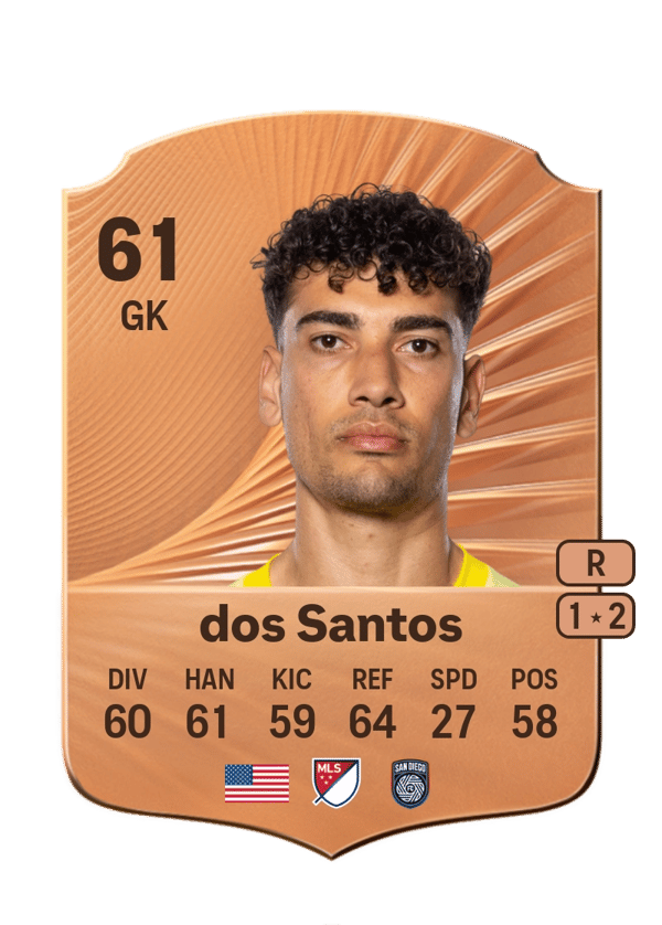 CJ dos Santos 61 EA FC