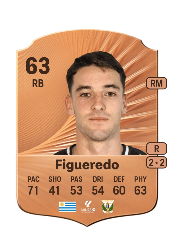 Sebastián Figueredo 63 EA FC