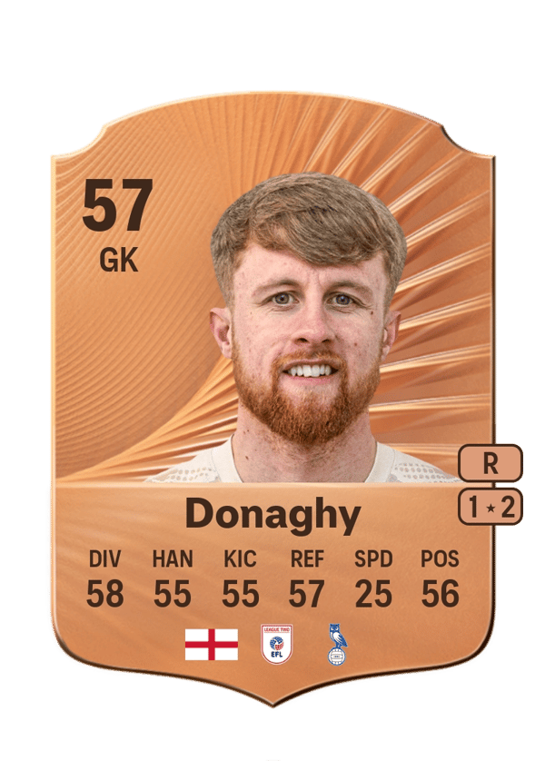 Tom Donaghy 57 EA FC