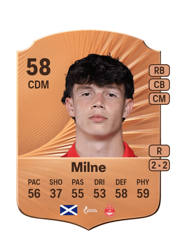 Jack Milne 58 EA FC