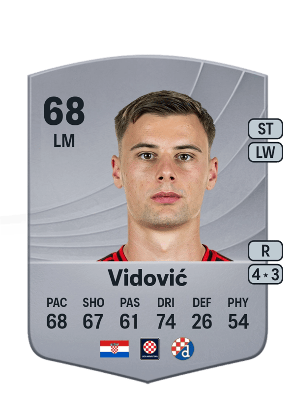 Gabriel Vidović 68 EA FC
