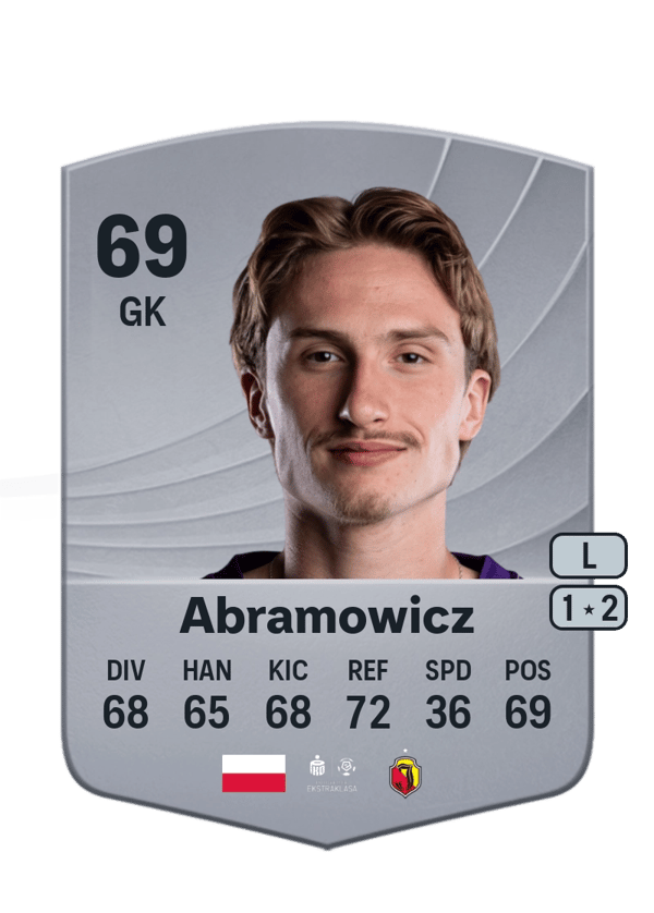 Sławomir Abramowicz 69 EA FC