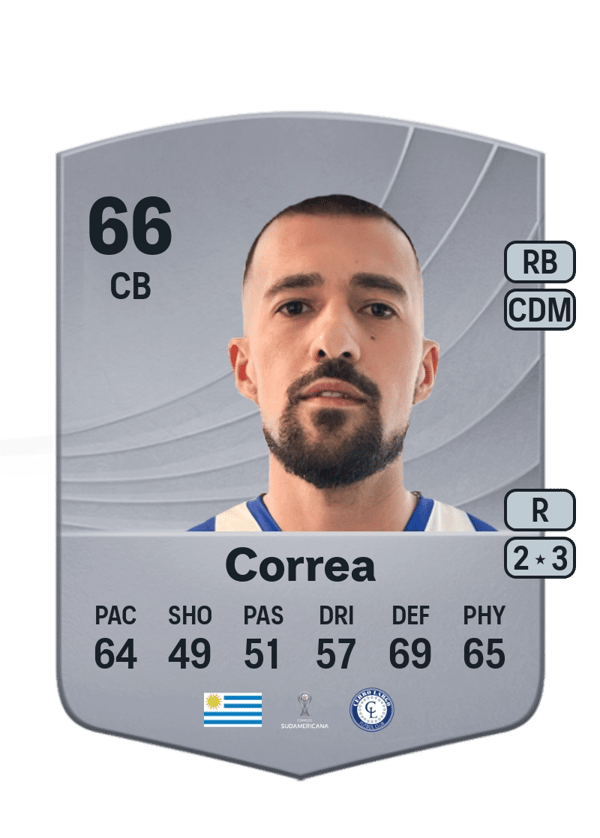 Lucas Correa 66 EA FC