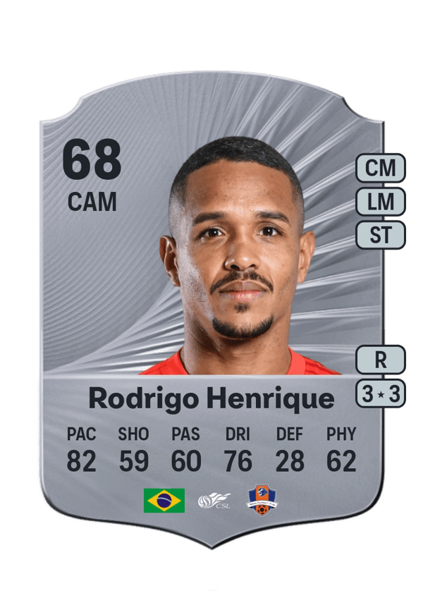 Rodrigo Henrique 68 EA FC