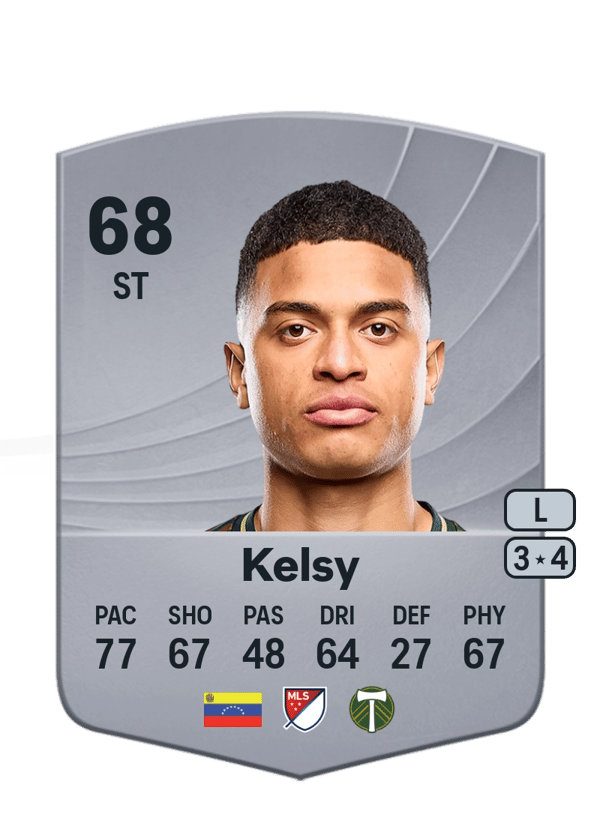 Kevin Kelsy 68 EA FC
