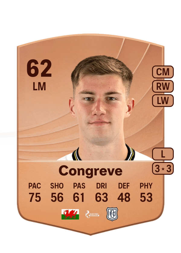 Cameron Congreve 62 EA FC