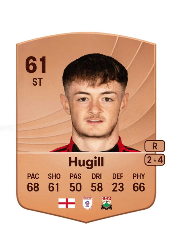 Joe Hugill 61 EA FC