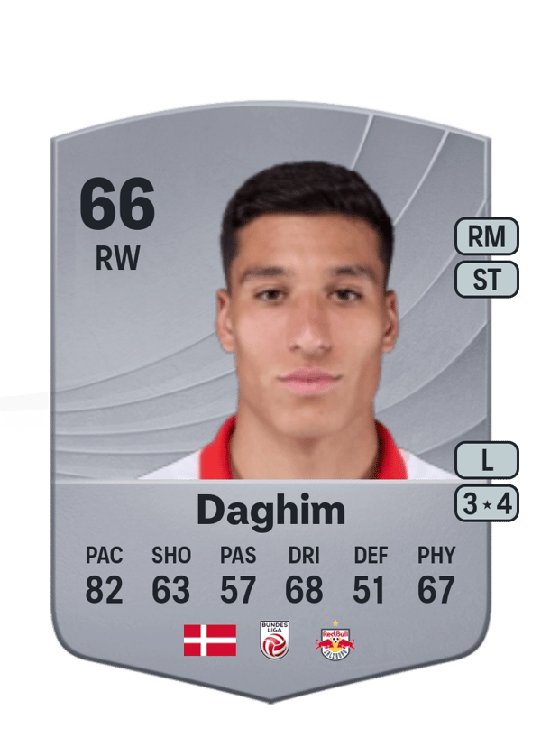 Adam Daghim 66 EA FC
