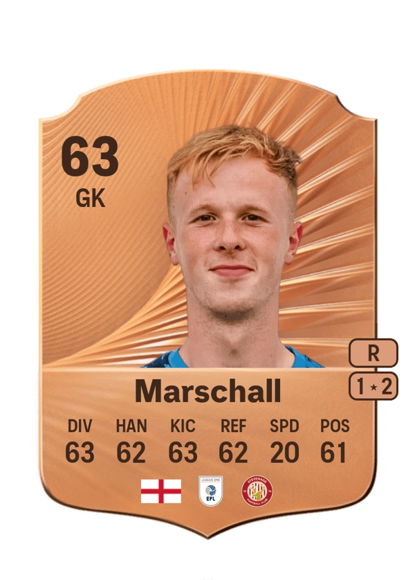 Filip Marschall 63 EA FC