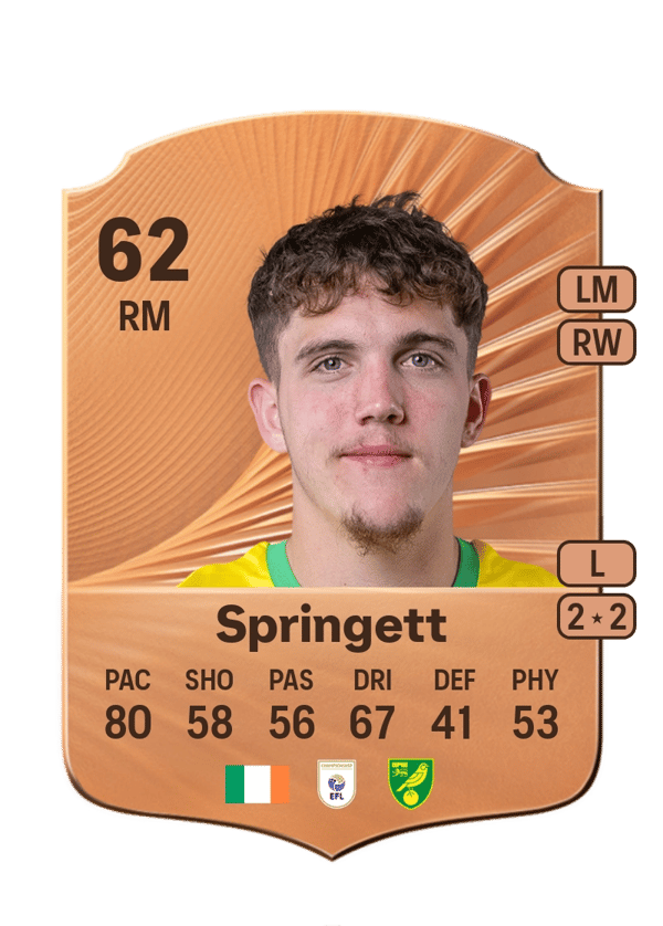 Tony Springett 62 EA FC