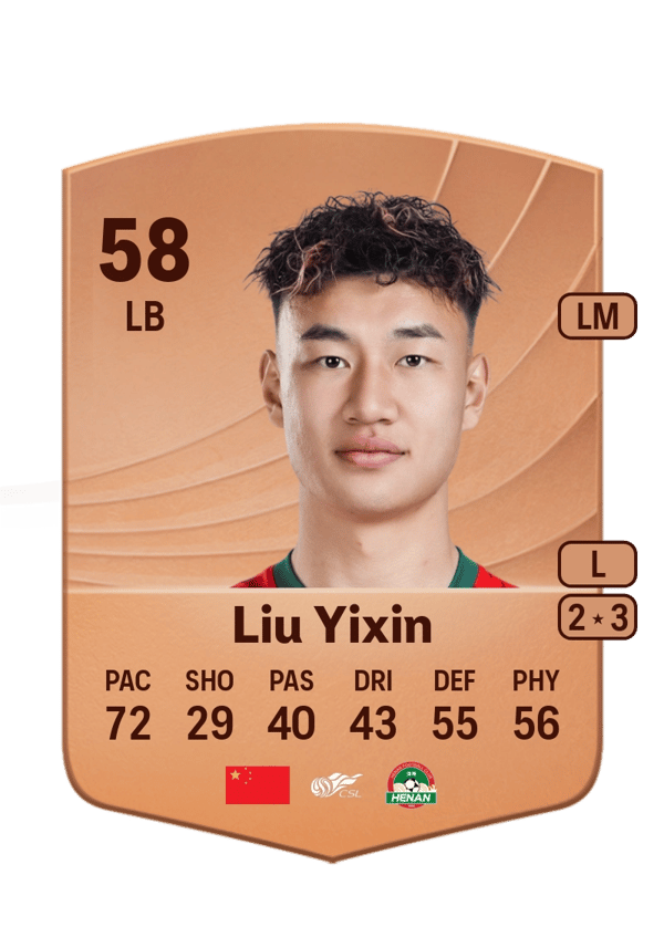 Liu Yixin 57 EA FC
