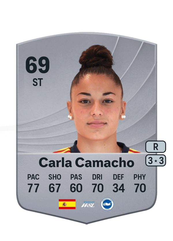 Carla Camacho 69 EA FC