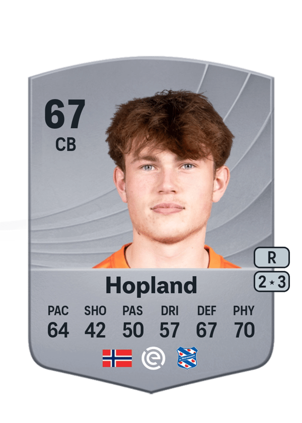 Nikolai Hopland 67 EA FC