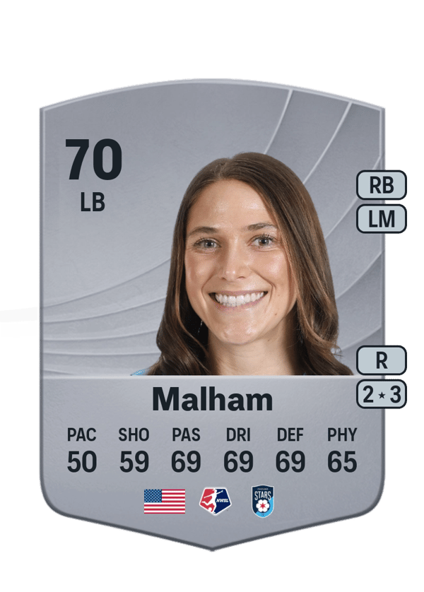 Taylor Malham 70 EA FC