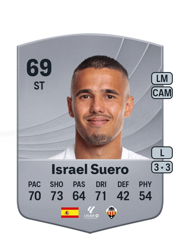 Israel Suero 69 EA FC