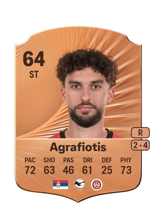 Nikolas Agrafiotis 64 EA FC