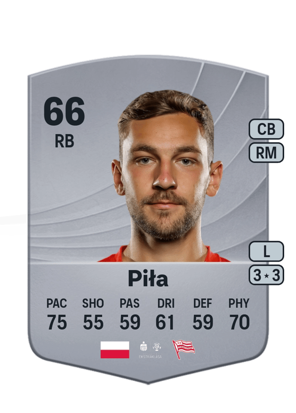 Dominik Piła 66 EA FC