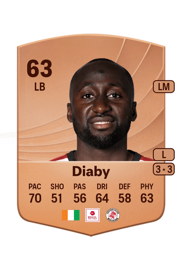 Souleymane Diaby 64 EA FC