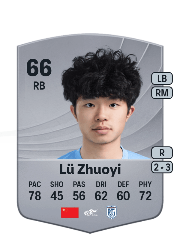 Lü Zhuoyi 66 EA FC