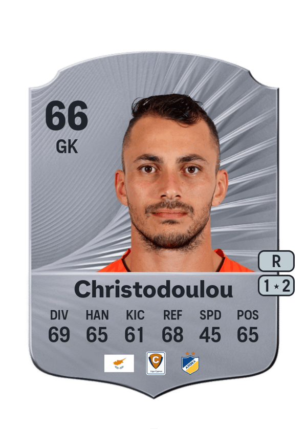 Andreas Christodoulou 66 EA FC