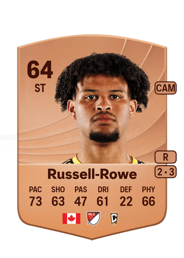 Jacen Russell-Rowe 64 EA FC