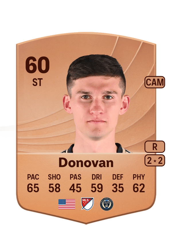 Chris Donovan 60 EA FC