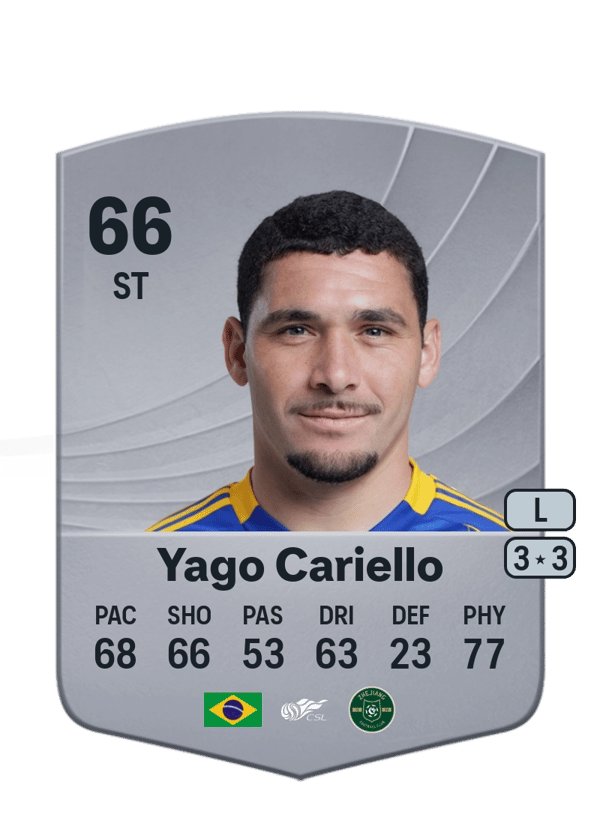 Yago Cariello 66 EA FC